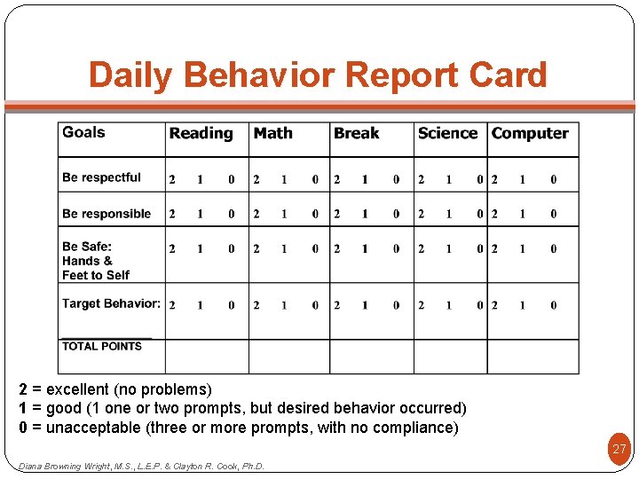 Daily Behavior Report Card 2 = excellent (no problems) 1 = good (1 one