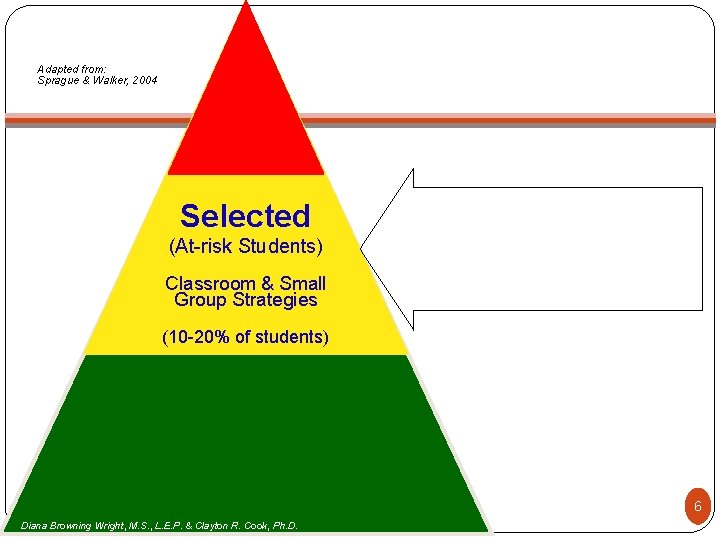 Adapted from: Sprague & Walker, 2004 Selected (At-risk Students) Classroom & Small Group Strategies