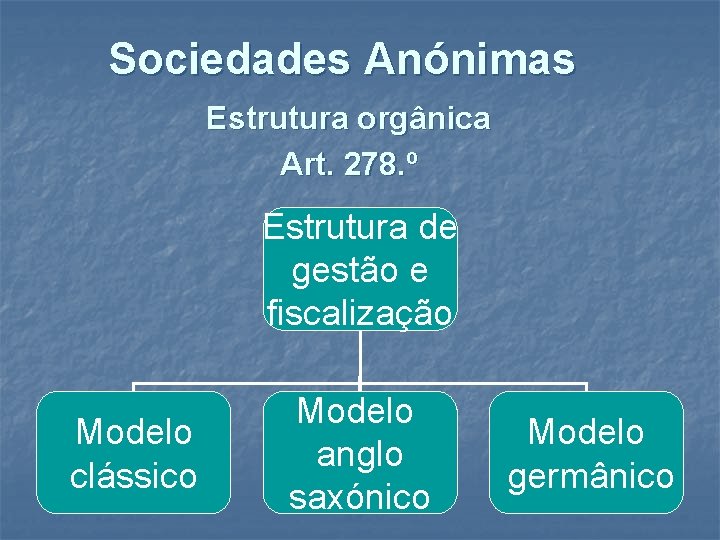 Sociedades Anónimas Estrutura orgânica Art. 278. º Estrutura de gestão e fiscalização Modelo clássico