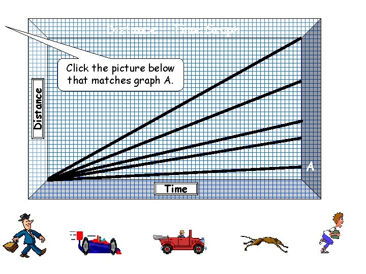 Distance – Time Graph Distance Click the picture below that matches graph A. A