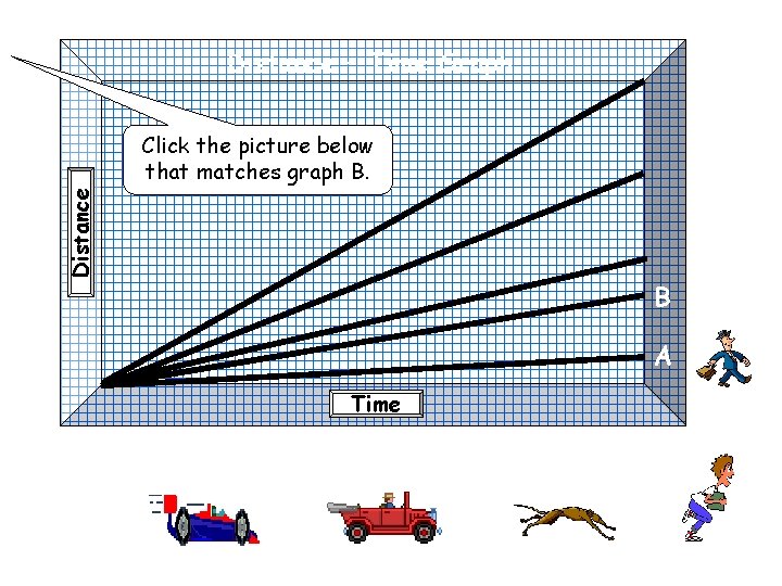 Distance – Time Graph Distance Click the picture below that matches graph B. B