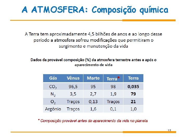 A ATMOSFERA: Composição química 18 A ATMOSFERA: Composição química 18