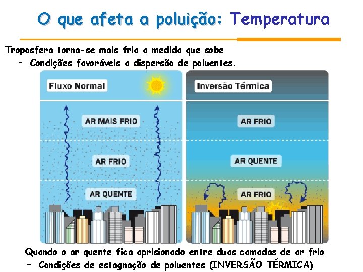 O que afeta a poluição: Temperatura Troposfera torna-se mais fria a medida que sobe O que afeta a poluição: Temperatura Troposfera torna-se mais fria a medida que sobe