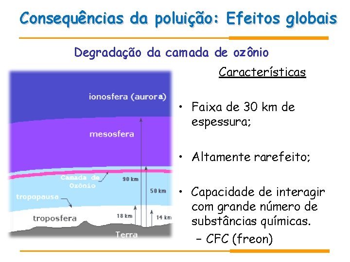 Consequências da poluição: Efeitos globais Degradação da camada de ozônio Características • Faixa de Consequências da poluição: Efeitos globais Degradação da camada de ozônio Características • Faixa de