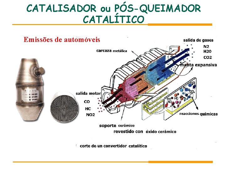 CATALISADOR ou PÓS-QUEIMADOR CATALÍTICO Emissões de automóveis CATALISADOR ou PÓS-QUEIMADOR CATALÍTICO Emissões de automóveis