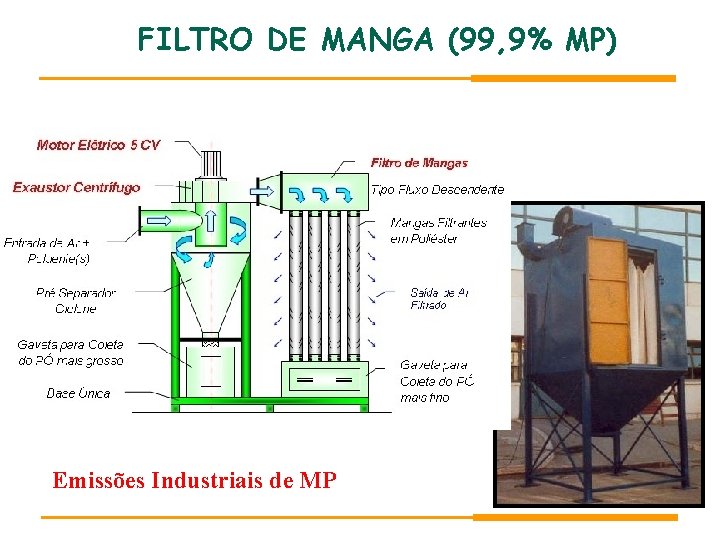 FILTRO DE MANGA (99, 9% MP) Emissões Industriais de MP FILTRO DE MANGA (99, 9% MP) Emissões Industriais de MP