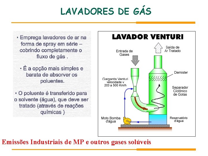 LAVADORES DE GÁS Emissões Industriais de MP e outros gases solúveis LAVADORES DE GÁS Emissões Industriais de MP e outros gases solúveis