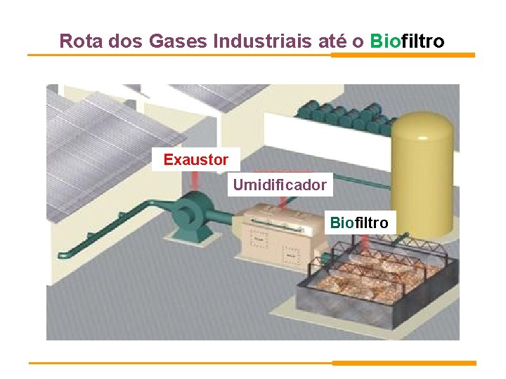 Rota dos Gases Industriais até o Biofiltro Exaustor Umidificador Biofiltro Rota dos Gases Industriais até o Biofiltro Exaustor Umidificador Biofiltro