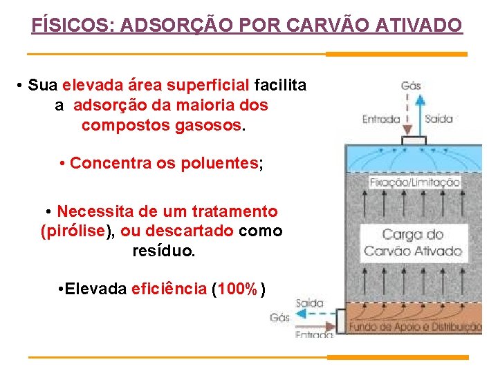 FÍSICOS: ADSORÇÃO POR CARVÃO ATIVADO • Sua elevada área superficial facilita a adsorção da FÍSICOS: ADSORÇÃO POR CARVÃO ATIVADO • Sua elevada área superficial facilita a adsorção da