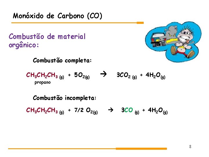 Monóxido de Carbono (CO) Combustão de material orgânico: Combustão completa: CH 3 CH 2 Monóxido de Carbono (CO) Combustão de material orgânico: Combustão completa: CH 3 CH 2
