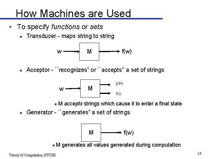 How Machines are Used • To specify functions or sets n Transducer - maps