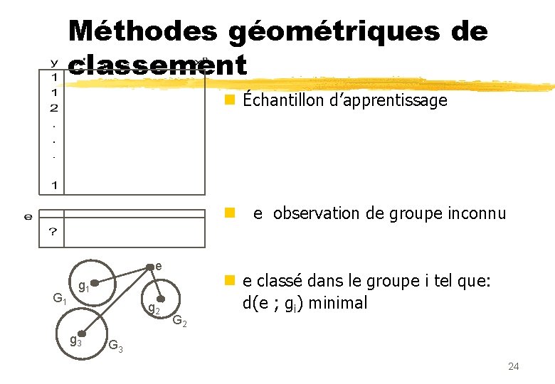 Méthodes géométriques de classement n Échantillon d’apprentissage n e observation de groupe inconnu e