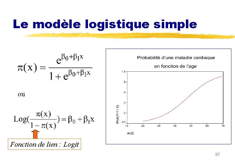 Le modèle logistique simple ou Fonction de lien : Logit 37 