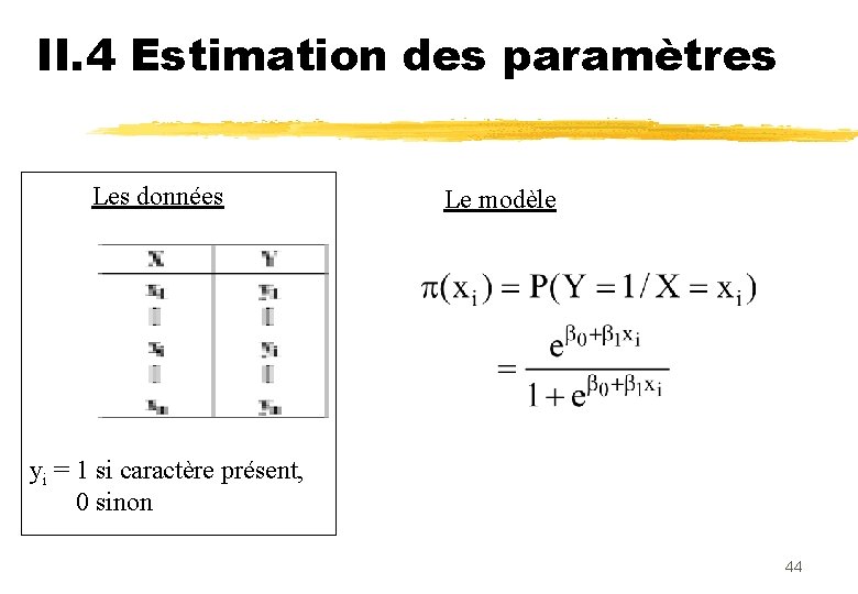 II. 4 Estimation des paramètres Les données Le modèle yi = 1 si caractère