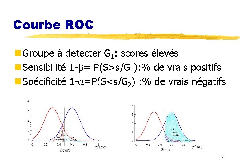 Courbe ROC n Groupe à détecter G 1: scores élevés n Sensibilité 1 -