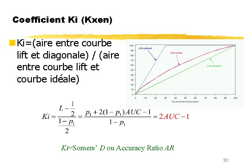 Coefficient Ki (Kxen) n Ki=(aire entre courbe lift et diagonale) / (aire entre courbe