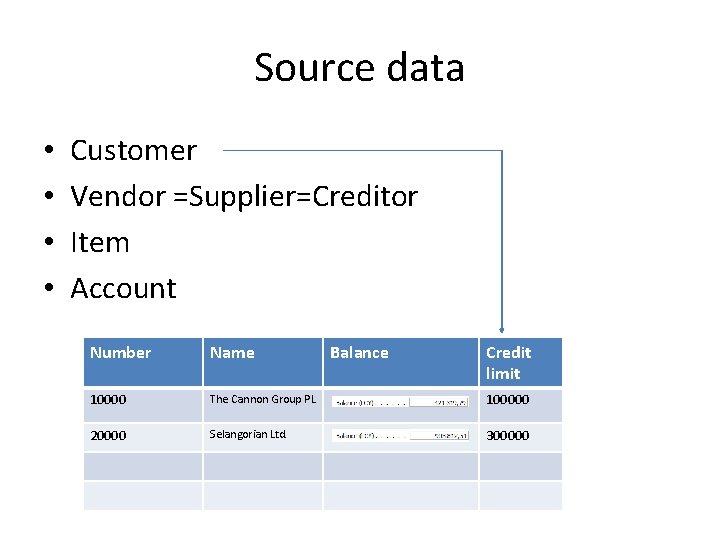 Source data • • Customer Vendor =Supplier=Creditor Item Account Number Name Balance Credit limit
