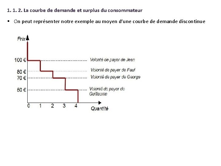 1. 1. 2. La courbe de demande et surplus du consommateur § On peut