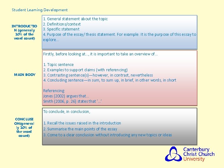 Student Learning Development INTRODUCTIO N (generally 10% of the word count) 1. General statement