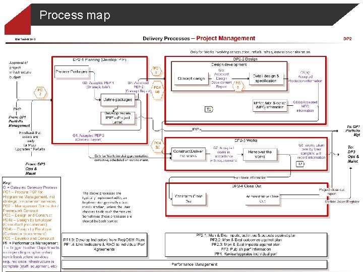 Process map 