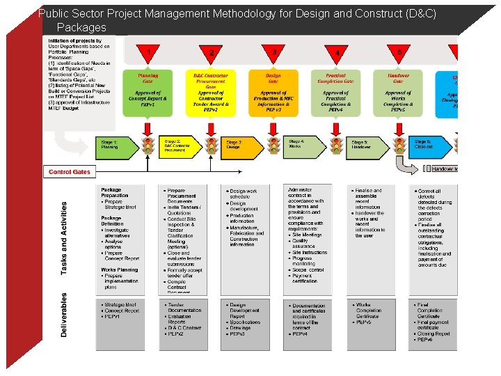 Public Sector Project Management Methodology for Design and Construct (D&C) Packages 