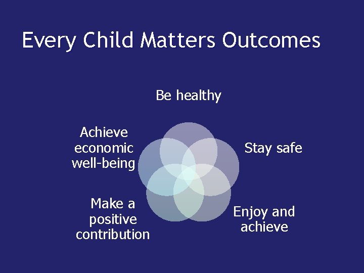 Every Child Matters Outcomes Be healthy Achieve economic well-being Make a positive contribution Stay