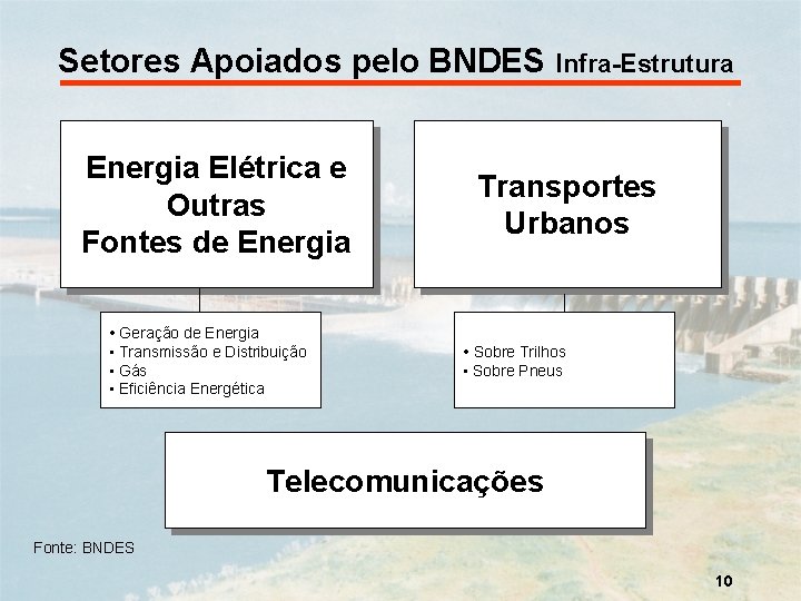 Setores Apoiados pelo BNDES Energia Elétrica e Outras Fontes de Energia • Geração de