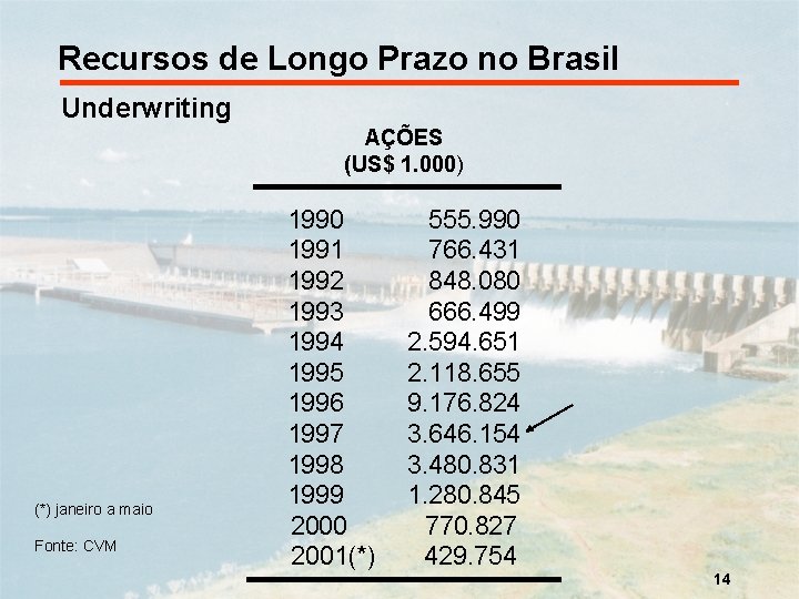 Recursos de Longo Prazo no Brasil Underwriting AÇÕES (US$ 1. 000) (*) janeiro a