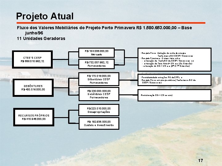 Projeto Atual Fluxo dos Valores Mobiliários do Projeto Porto Primavera R$ 1. 580. 653.