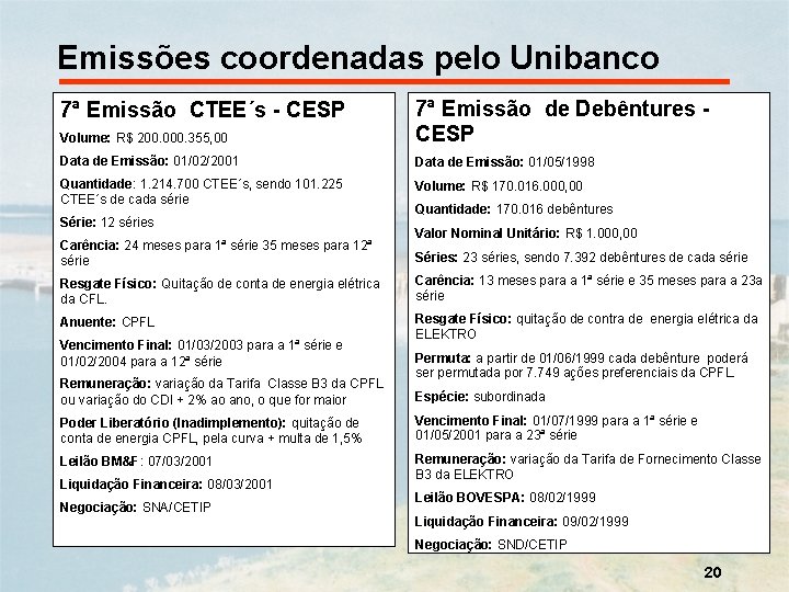 Emissões coordenadas pelo Unibanco Volume: R$ 200. 000. 355, 00 7ª Emissão de Debêntures