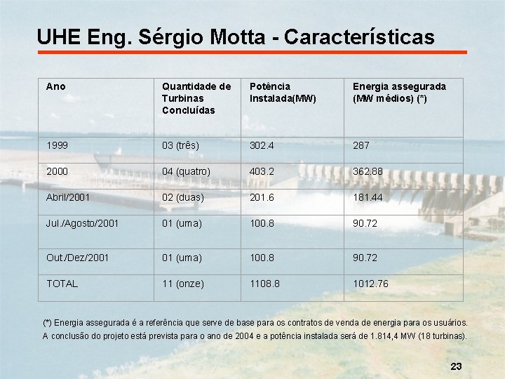 UHE Eng. Sérgio Motta - Características Ano Quantidade de Turbinas Concluídas Potência Instalada(MW) Energia