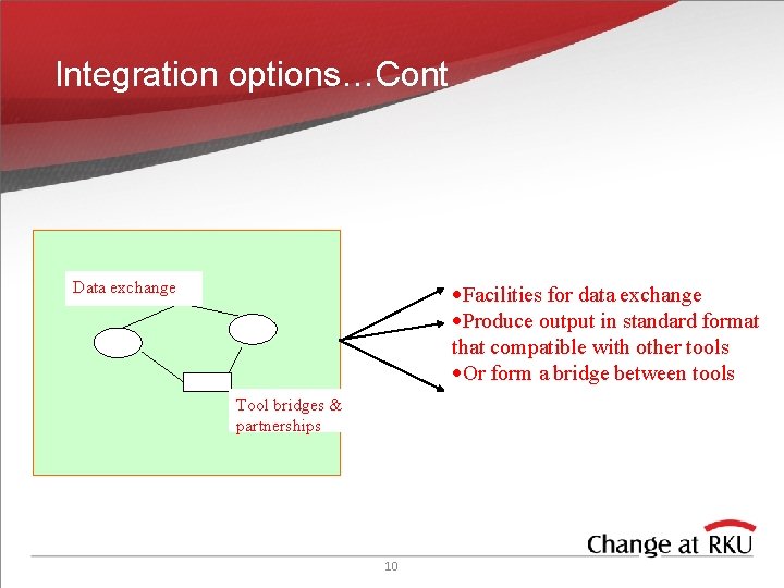 Integration options…Cont Data exchange ·Facilities for data exchange ·Produce output in standard format that