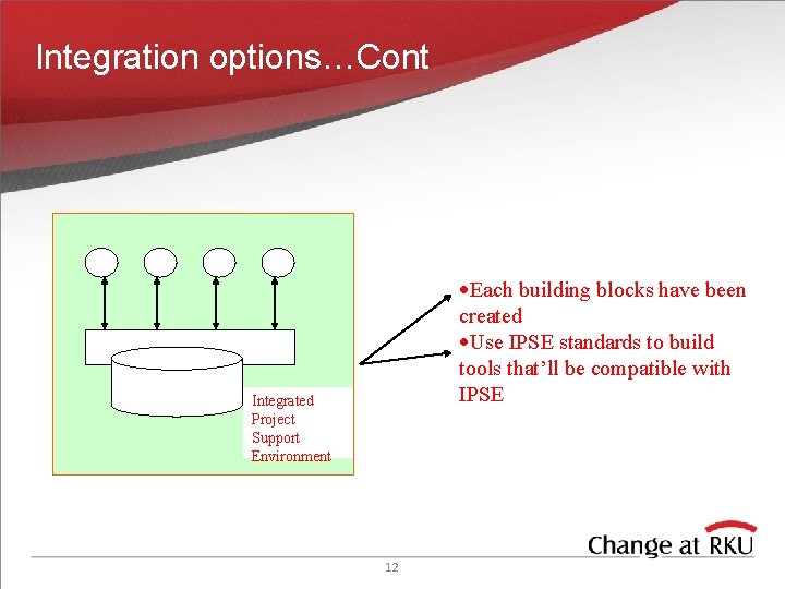 Integration options…Cont ·Each building blocks have been created ·Use IPSE standards to build tools