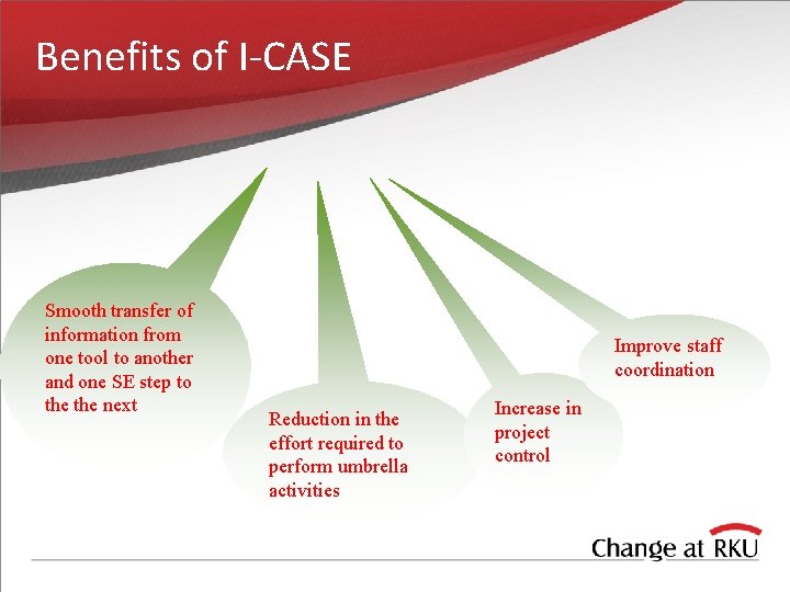 Benefits of I-CASE Smooth transfer of information from one tool to another and one