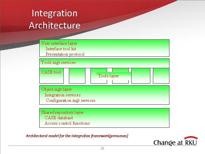 Integration Architecture User interface layer Interface tool kit Presentation protocol Tools mgt services CASE