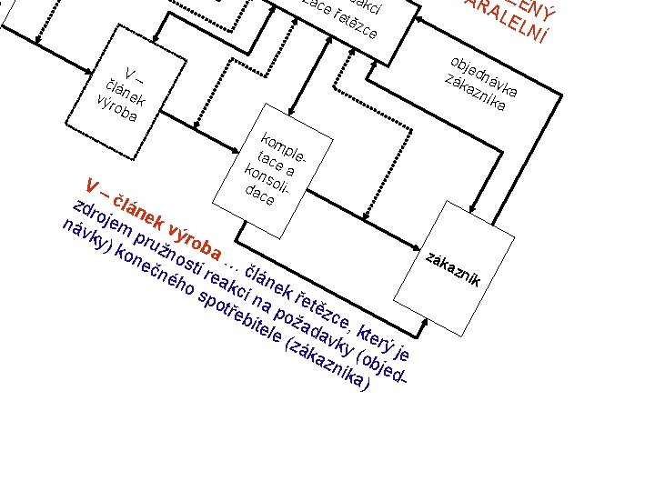 Akreditan Zmna Oznaen Pedmtu Z Cw 13 Na