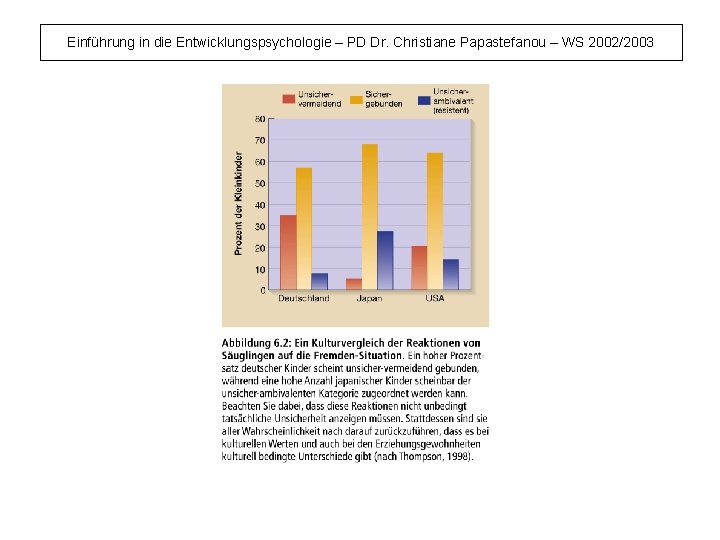 Einführung in die Entwicklungspsychologie – PD Dr. Christiane Papastefanou – WS 2002/2003 