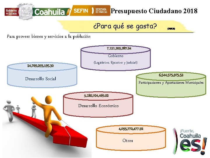 Presupuesto Ciudadano 2018 ¿Para qué se gasta? (PESOS) Para proveer bienes y servicios a