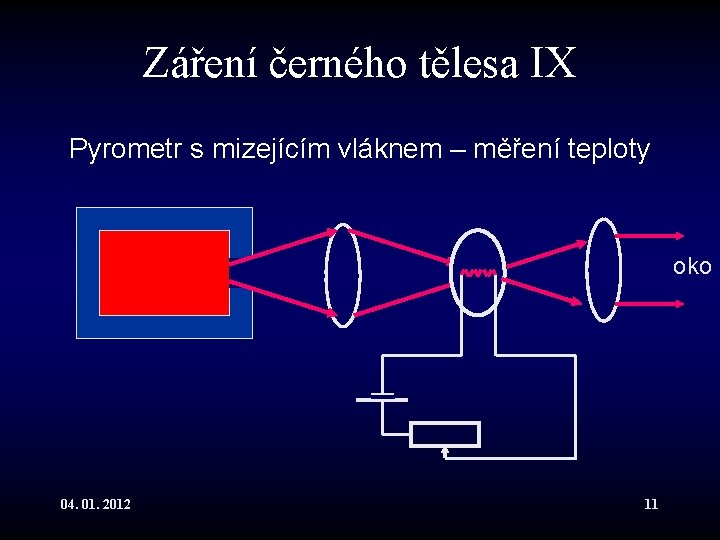 Záření černého tělesa IX Pyrometr s mizejícím vláknem – měření teploty oko 04. 01.