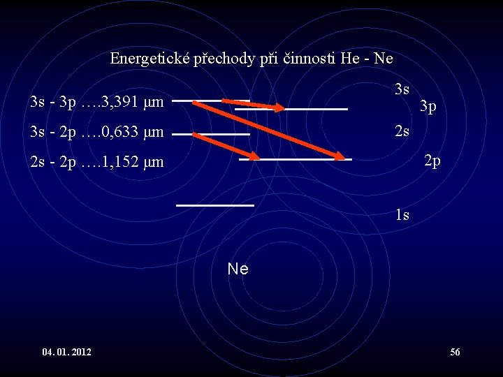 Energetické přechody při činnosti He - Ne 3 s 3 s - 3 p