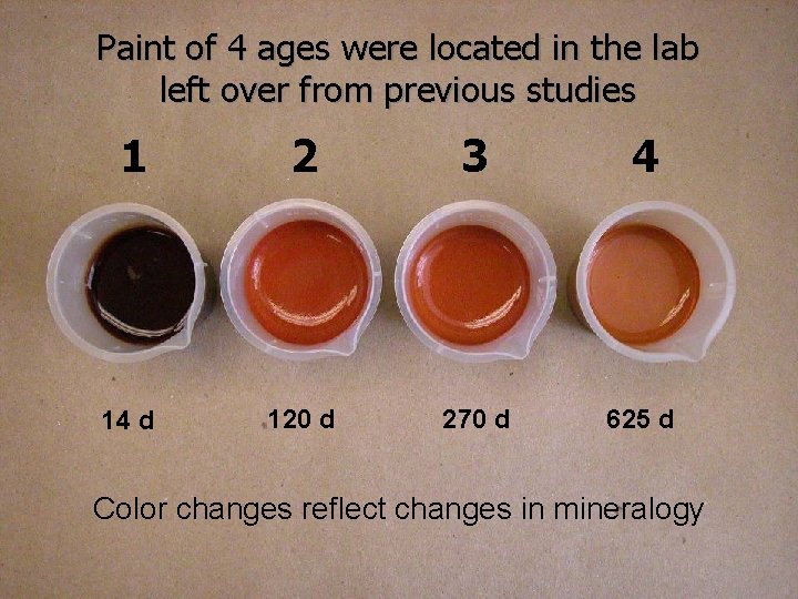 Paint of 4 ages were located in the lab left over from previous studies