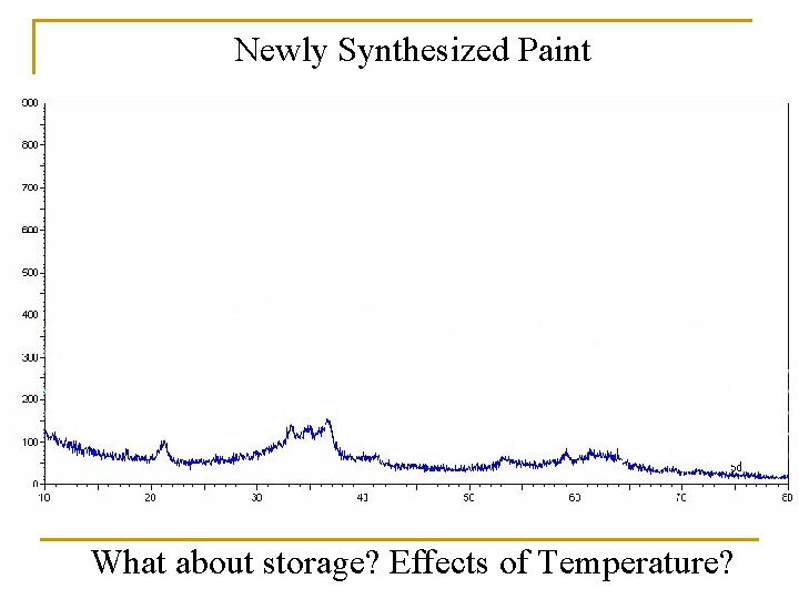 Newly Synthesized Paint What about storage? Effects of Temperature? 