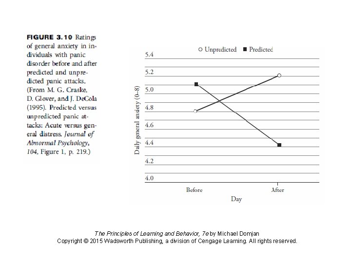 The Principles of Learning and Behavior, 7 e by Michael Domjan Copyright © 2015
