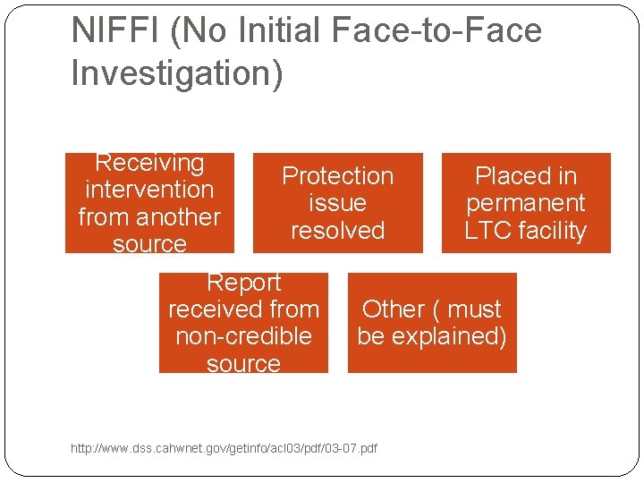 NIFFI (No Initial Face-to-Face Investigation) Receiving intervention from another source Protection issue resolved Report