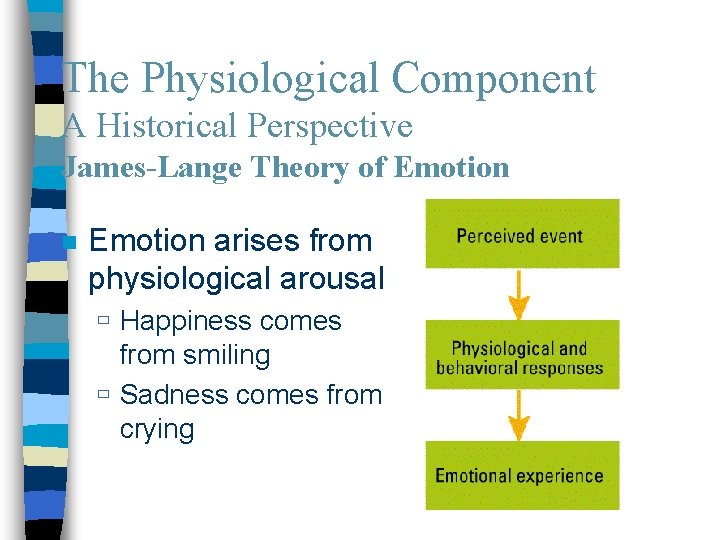 The Physiological Component A Historical Perspective James-Lange Theory of Emotion n Emotion arises from