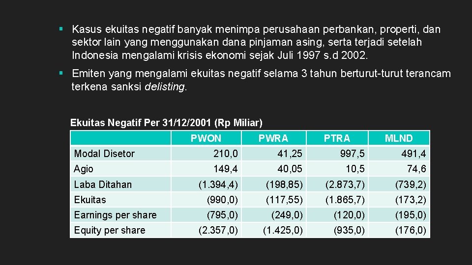 § Kasus ekuitas negatif banyak menimpa perusahaan perbankan, properti, dan sektor lain yang menggunakan