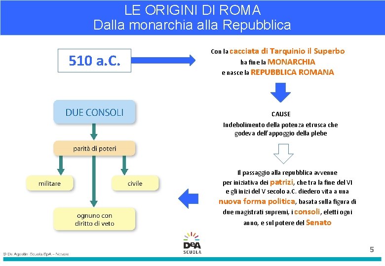 LE ORIGINI DI ROMA Dalla monarchia alla Repubblica 510 a. C. Con la cacciata