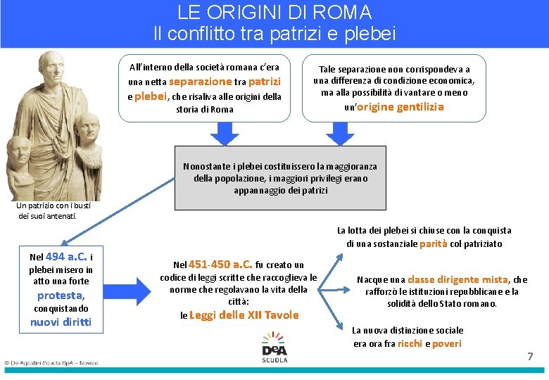 LE ORIGINI DI ROMA Il conflitto tra patrizi e plebei All’interno della società romana