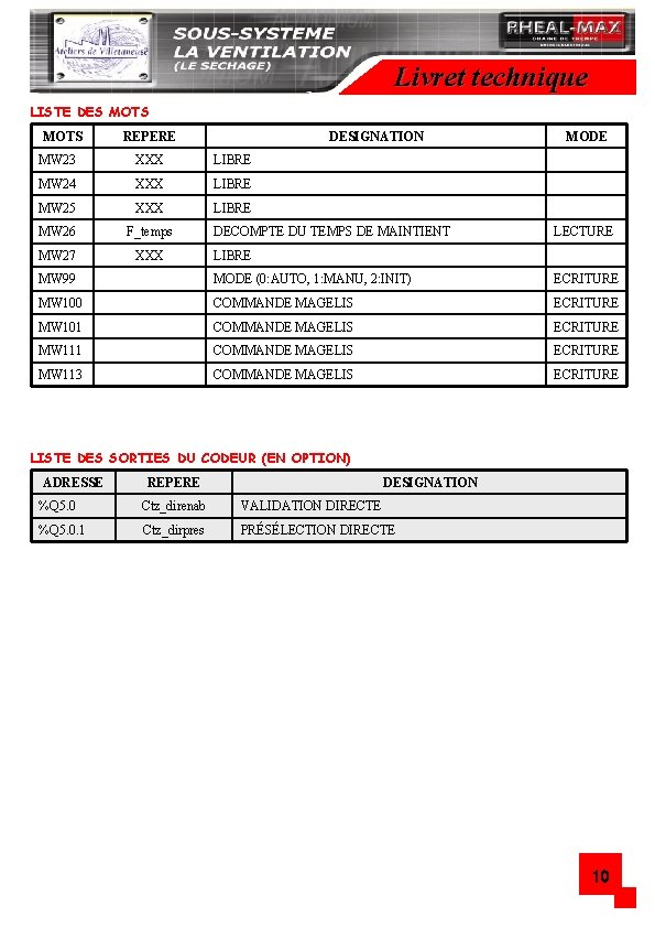 Livret technique LISTE DES MOTS REPERE DESIGNATION MW 23 XXX LIBRE MW 24 XXX