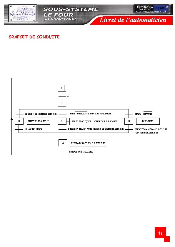 Livret de l’automaticien GRAFCET DE CONDUITE 6 =1 7 AUTO. DEFAUTS. CONDITIONS INITIALES BP